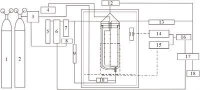 Determination and analysis of macro-featured parameters based on kilogram-level coal spontaneous combustion experiment